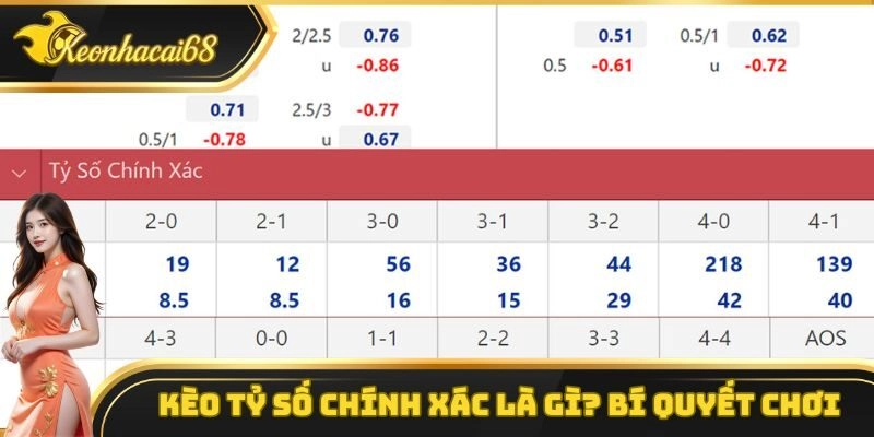 Kèo Tỷ Số Chính Xác Là Gì? Bí Quyết Dự Đoán Để Thắng Kèo